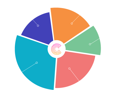 sales